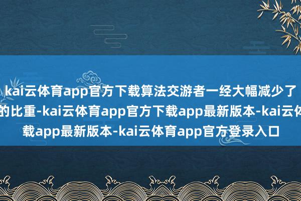 kai云体育app官方下载算法交游者一经大幅减少了油品在其投资组合中的比重-kai云体育app官方下载app最新版本-kai云体育app官方登录入口