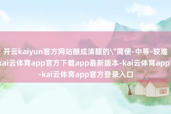 开云kaiyun官方网站酿成清醒的